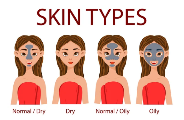 How to Identify Your Skin Type and Create the Perfect Skincare Routine?